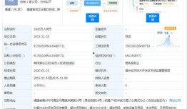 贤合庄最新爆料信息网站,揭秘餐饮巨头背后的秘密与未来动向