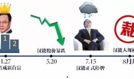 裁员最新爆料新闻事件,企业生存压力下的裁员真相曝光